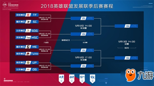 src src